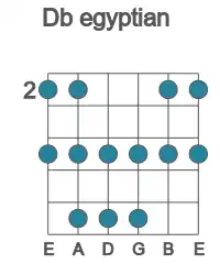 Guitar scale for egyptian in position 2